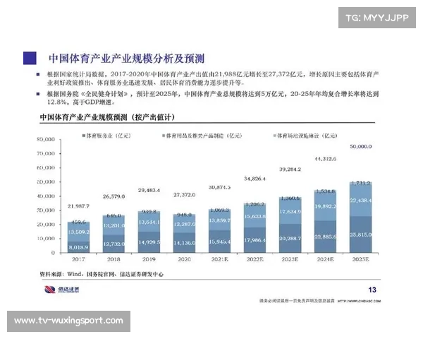 体育产业发展象限清晰 定位更精准